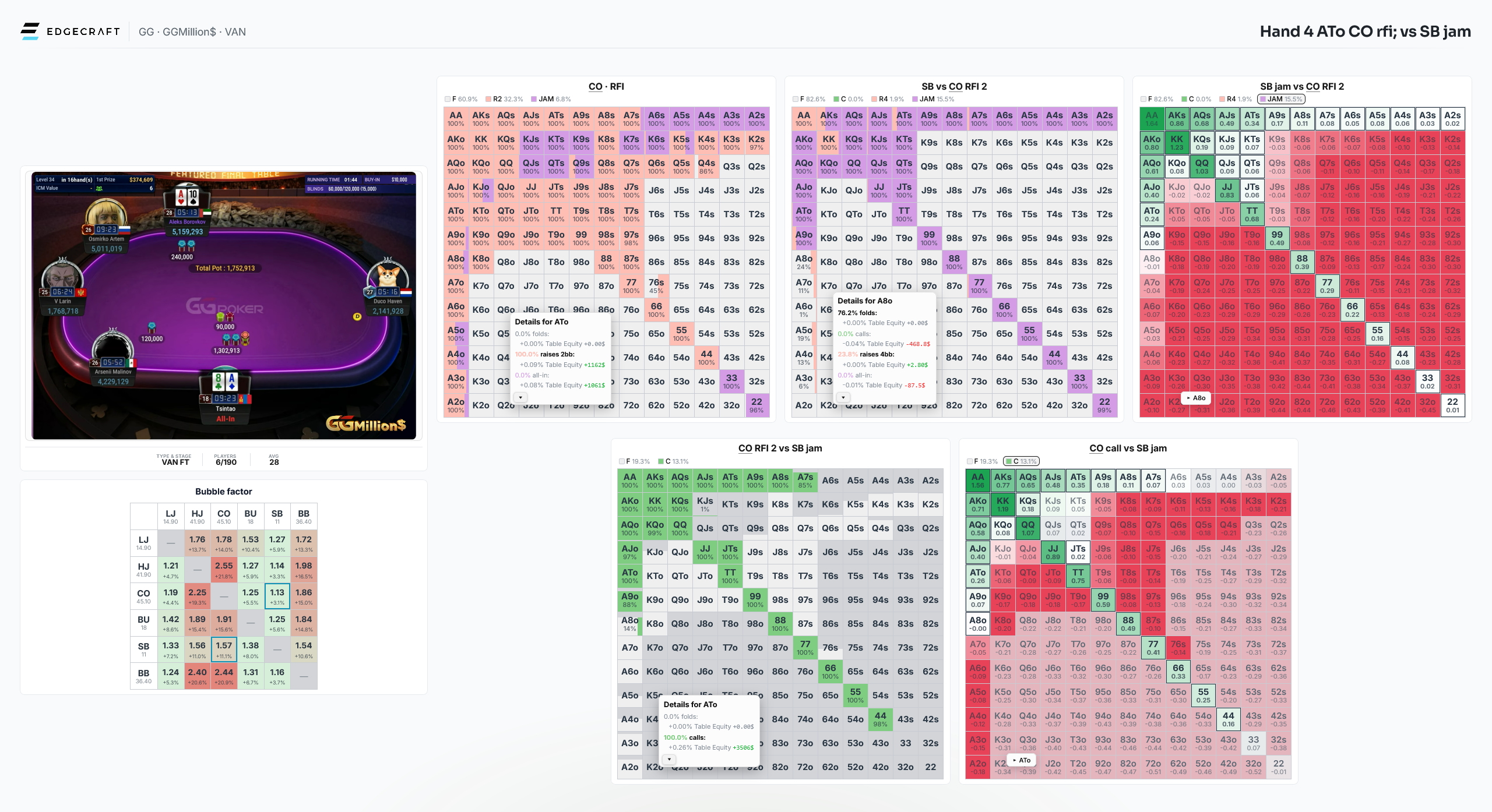Easy and Pro view — Edgecraft screenshot